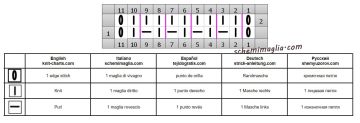 punto coste diag