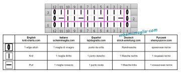 punto coste diag