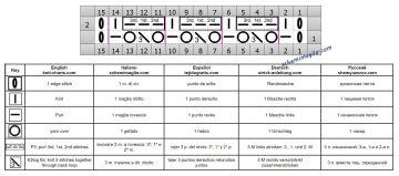 punto coste diag
