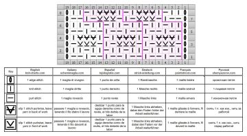 punto coste diag