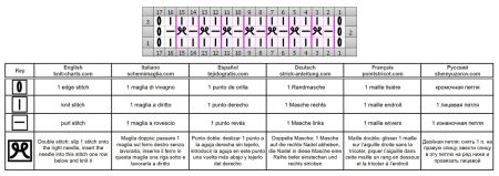 punto coste 23 schema