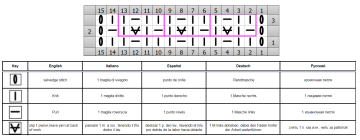punto coste diag