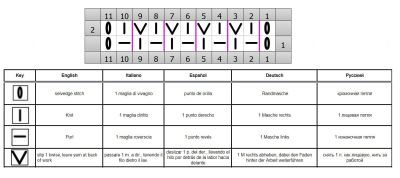 punto coste diag