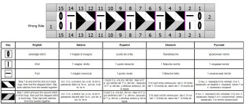 punto coste diag