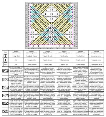 punto geometrico diag