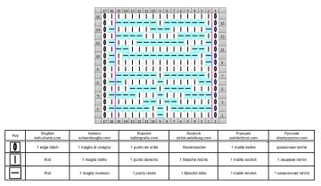 punto geometrico diag