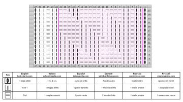 punto geometrico diag