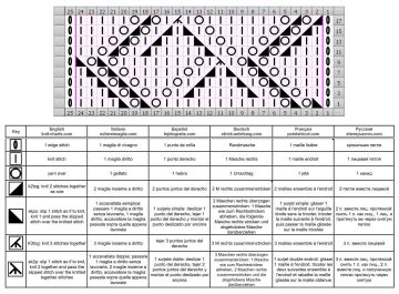 punto geometrico diag