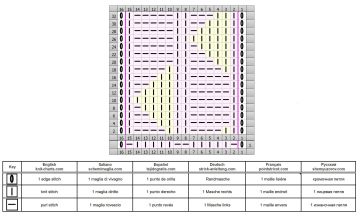 punto geometrico diag