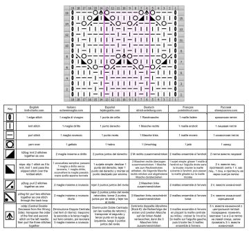 punto geometrico diag