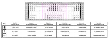 punto geometrico diag