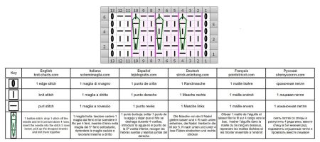 punto geometrico 20 schema
