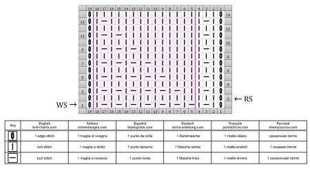 punto geometrico 21 schema