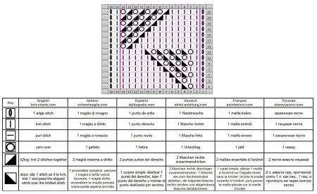 punto geometrico 22 schema