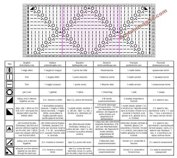 punto geometrico diag