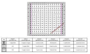 punto geometrico diag