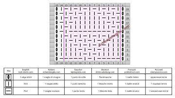 punto geometrico diag
