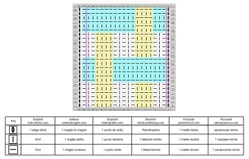 punto geometrico diag