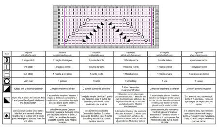 punto onda 36 schema