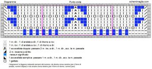 punto onda 4 diagramma