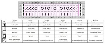 punto onda diag