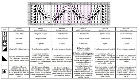 punto onda 57 schema