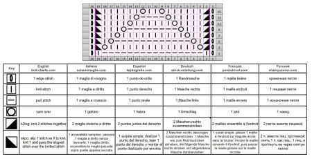 punto onda 58 schema