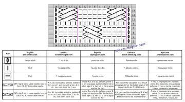 punto scacchi diag