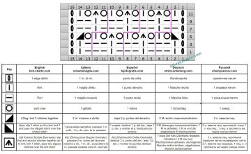 punto scacchi diag