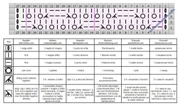punto scacchi diag