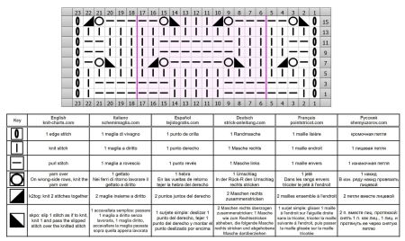 punto scacchi 63 schema