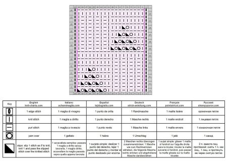 punto scacchi 64 schema