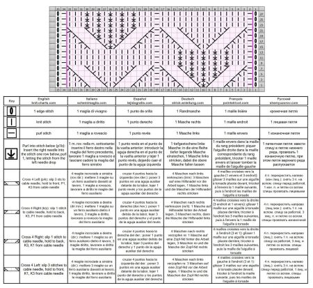 punto scacchi 65 schema