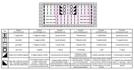 punto scacchi 66 schema
