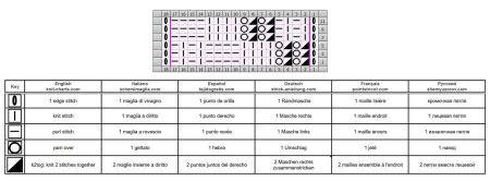 punto scacchi 67 schema
