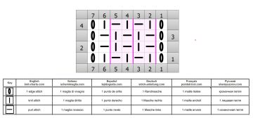 punto semplice diag