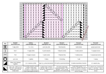 Punto zigzag diag