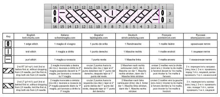 punto zigzag 23 schema