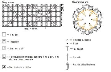 stola diag