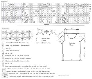 top schema