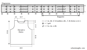 top schema