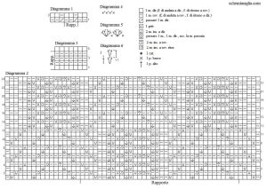 top schema