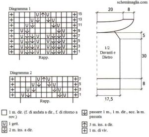top schema