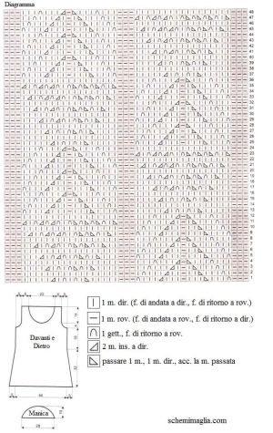 top schema