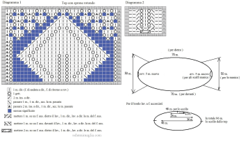top schema