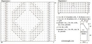 top schema