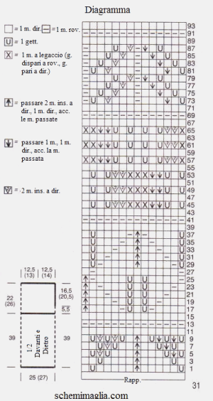 top schema