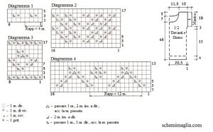 top schema