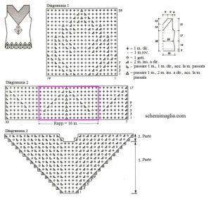 top schema