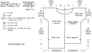 top schema